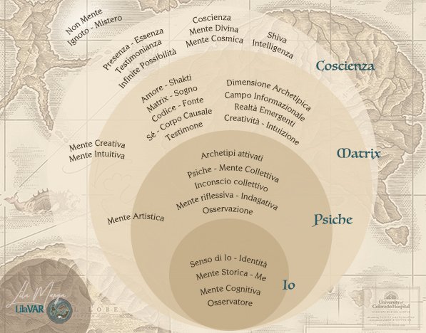 La Mappa della Mente e le sue trappole La Mappa della Mente e le sue trappole