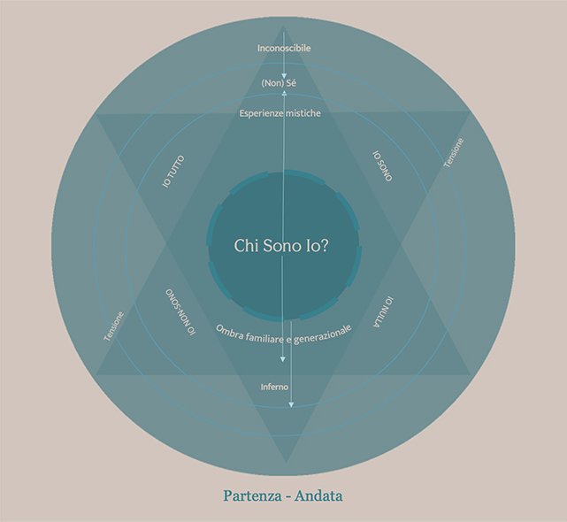 LilaVAR, il viaggio dall'Io al Sé: Chi sono io?